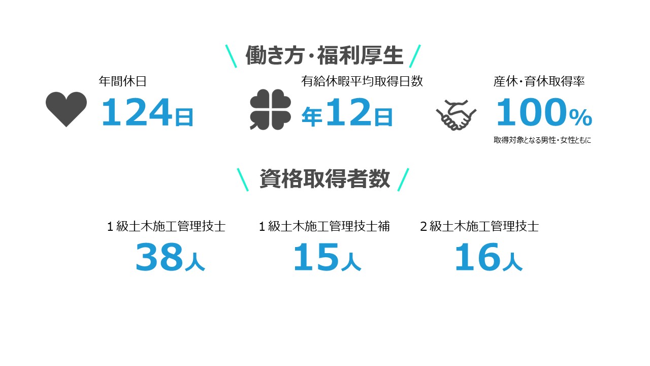 働き方・福利厚生